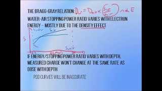 106  Electron PDD ionisation to dose conversion [upl. by Lebyram]