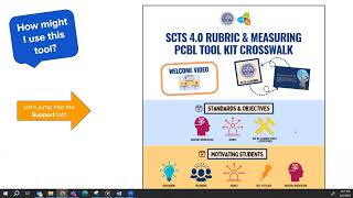 South Carolina Teaching Standards SCTS 40 Activities and Materials [upl. by Nyllewell265]