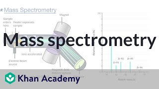 Mass spectrometry  Atomic structure and properties  AP Chemistry  Khan Academy [upl. by Onoitna]