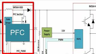 Fonctionnement de la carte électronique inverter dans la climatisation et ses composants [upl. by Erikson]