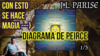 El Secreto del Mago 🌟 Creando REALIDADES a través de la MAGIA 13 JL Parise [upl. by Noella477]