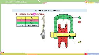 01COTATION FONCTIONNELLE [upl. by Gitel]