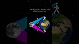 This is WHY The Moon looks different in other places on Earth shorts science moon space [upl. by Block]