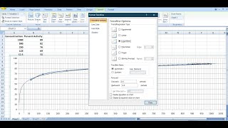 How to Calculate IC50 with High activity [upl. by Llertnod]