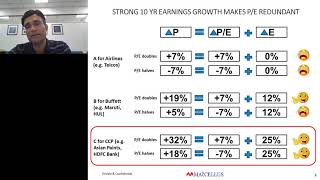 Marcellus Investment Managers Webinar  Q4 FY19  Consistent Compounders PMS [upl. by Gadmon]