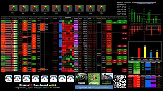 🔥 LIVE FOREX SIGNAL DASHBOARD VER 48  21 OCTOBER 2024 [upl. by Annehsat307]