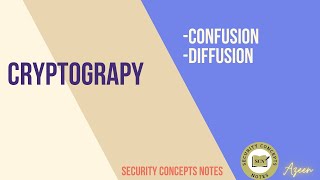 Cryptography  Confusion and Diffusion Explained [upl. by Grounds]