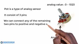 022 Working of Potentiometer Sensor [upl. by Mushro]