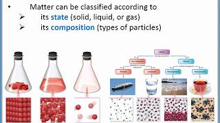 CHEMISTRY 101 Classifying matter by state and composition [upl. by Doner]