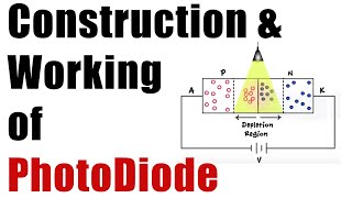 Construction amp Working of a Photodiode  Optical Devices [upl. by Airlie]