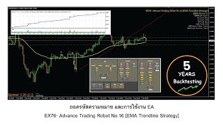 EX76 Advance Trading Robot No16 EMA Trendline Strategy [upl. by Pip]