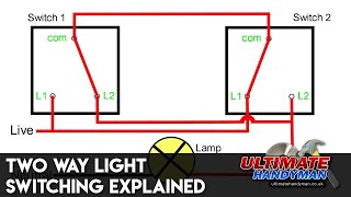 Two way light switching explained [upl. by Ayle]