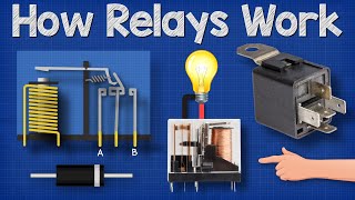 How Relays Work  Basic working principle electronics engineering electrician amp [upl. by Gudren]