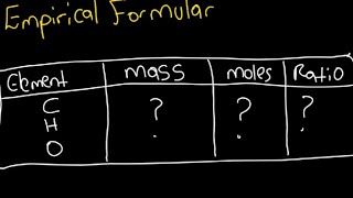 Empirical Formulas A StepbyStep Guide [upl. by Bridgid]