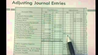 Journalizing adjusting entries [upl. by Otxis]