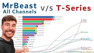 MrBeast vs TSeries Subscribers Views and Earnings Comparisson 20122024 [upl. by Aicilas]