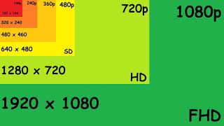 SD HD FHD QHD 4K 8K 16K 32K 64K Screen Size Comparison [upl. by Irallih]