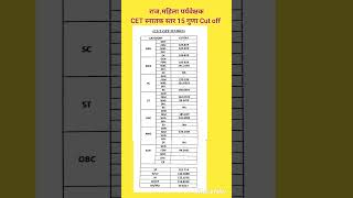 CET स्नातक स्तर महिला पर्यवेक्षक cut off 15 गुणा cetcutoff2024 rsmssb cetresult2024 [upl. by Enrika]