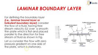 Laminar and Turbulent Boundary Layer  Boundary Layer Flow Fluid Mechanics 1 [upl. by Atirrehs]