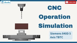 RenAn CNC Operation Simulation Siemens 840D TBTCZ axis Measure of Work Coordinate System Setting [upl. by Patterman]