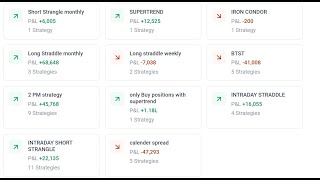 8124  930 AM Short straddle and Short strangle Profit or loss [upl. by Astred271]