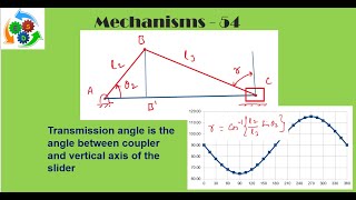 MATLAB Animation Tutorial  Crank Slider Mechanism [upl. by Rebane997]