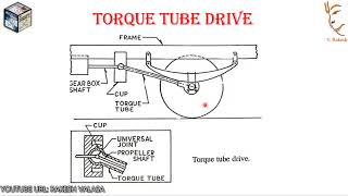 HOTCHKISS DRIVE  TORQUE TUBE DRIVE  DIFFERENCES  4WD [upl. by Sherye]