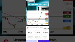 Glenmark pharma longterm investment shorts ytshort sharemarket [upl. by Adelaida]