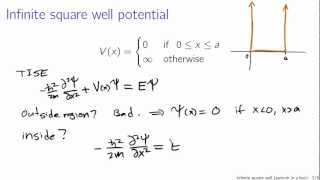 Infinite square well particle in a box [upl. by Aniat89]