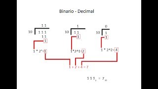 Conversión binario a decimal en C [upl. by Nerak349]