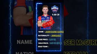 Jake Fraser McGurk sold to Delhi Capitals 900 Cr  IPL Auction 2025  IPL 2025  IPL Auction [upl. by Anerahs]