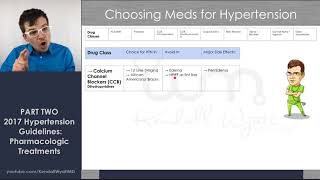 New Hypertension Guidelines 2017  Part 2 Selecting Medications [upl. by Aubrette]