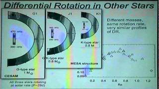 Convection in Main Sequence Stars [upl. by Annig]