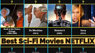 Best Sci Fi Movies on Netflix 2020  User Rating Comparison List [upl. by Niwrehs]