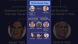 Ratan TATA  family TREE  TRIBUTE [upl. by Auqinimod]