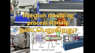 Injection moulding process in Tamil Tutorial  Injection moulding process எப்படி நடைபெறுகிறது [upl. by Anikes]