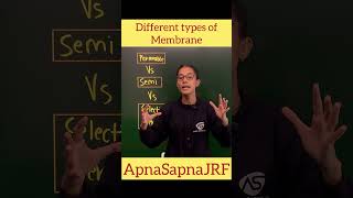 Fully Permeable SemiPermeable and Selectively Permeable Membrane [upl. by Erika]