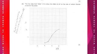 0610w15ms62 Solution of OctoberNovember 2015 061062 Biology paper 6 ATP ALA [upl. by Aicilana]