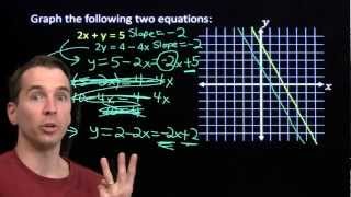 Art of Problem Solving Graphing and Systems of Linear Equations [upl. by Amaso362]