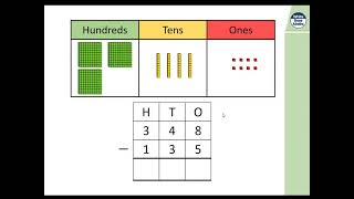 Subtract 3 digits from 3 digits with no exchange [upl. by Plato]