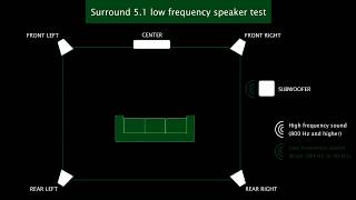 Surround 51 low frequency speaker test [upl. by Broeker]