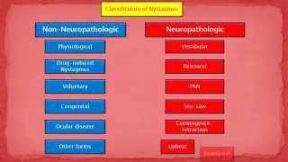 Nystagmus amp its classification [upl. by Austen]