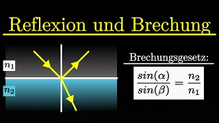 Reflexion und Brechung von Licht  Reflexionsgesetz Snelliussches Brechungsgesetz Physik [upl. by Llorre733]