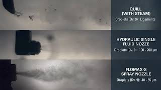 Chemical Injection Technology Comparison from Spraying Systems Co [upl. by Thirzia]