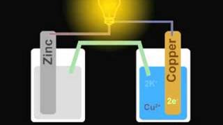 Galvanic Cell Animation ZnCu [upl. by Sella320]