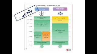 4 Treatment of ACSPart 3 Triple Antithrombotic Therapy amp Alternative Strategies Arabic Version [upl. by Hannie]