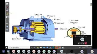 Synchronous Generator Simulation and implementation using MATLAB SIMULINK [upl. by Salangi]