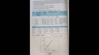 CLASS 12 PHYSICS EXPERIMENT NO5 SONOMETERLAW OF TENSION [upl. by Micheil515]