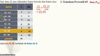 PEMBAHASAN KUIS KUARTIL DESIL PERSENTIL DATA KELOMPOK XII IPS 2 NO 3 REVISI [upl. by Sherrie]