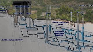 How Does an Aquifer Work [upl. by Dobbins780]